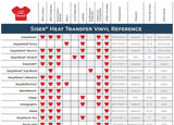 Laminated Siser®  Heat Transfer Vinyl Reference - Crafty Vinyl Boutique 